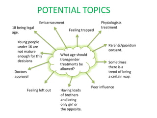 POTENTIAL TOPICS
                 Embarrassment                      Physiologists
18 being legal                                      treatment
                                 Feeling trapped
age.

   Young people
   under 16 are                                         Parents/guardian
   not mature                                           consent.
   enough for this          What age should
   decisions                transgender
                            treatments be               Sometimes
                            allowed?                    there is a
 Doctors                                                trend of being
 approval                                               a certain way.

                                              Peer influence
         Feeling left out   Having loads
                            of brothers
                            and being
                            only girl or
                            the opposite.
 
