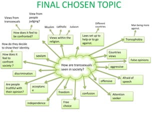 FINAL CHOSEN TOPIC
                      View from
  Views from          people
  transsexuals        judging?
                                                                            Different
                                                                                                             Man being more
                                  Muslim catholic     Judaism               countries
                                                                                                             against.
         How does it feel to
         be confronted?                                         Laws set up to
                                      Views within the
                                                                help or to go                            Transsphobia
                                      religion.
How do they decide                                              against.
to show their identity.
                                                                                        Countries
How does it
                            sexism                                                      views
feel to
                                                                                                            False opinions
confront
society ?                                     How are transsexuals                       aggressive
                                              seen in society?
          discrimination
                                                                                                    Afraid of
                                                                                 offensive          speech
   Are people
                          acceptanc
   truthful with
                          e
   their opinion?                           freedom             confusion                    Attention
                                                                                             seeker
                     independence               Free
                                                choice
 