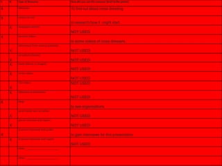 Y   N   Type of Resource                     How did you use this resource (brief bullet points)

X       Wikipedia                            To find out about cross dressing

X       articles on line
                                             to research how it might start.
    X   newspaper articles
                                             NOT USED
X       youtube videos
                                             to some videos of cross dressers.
        information from various textbooks
    X                                        NOT USED
        periodicals (library)
    X                                        NOT USED
    X   books (library or bought)
                                             NOT USED
    X   vimeo videos
                                             NOT USED
        TED videos                           NOT USED
    X
    X   slideshare presentations
                                             NOT USED
X       blogs
                                             to see organisations
        social media such as twitter
    X                                        NOT USED
        phone interview with expert
    X                                        NOT USED
        in-person interview with public
X                                            to gain interviews for this presentation
    X   in-person interview with expert
                                             NOT USED
        other: ________________________


        other: ________________________
 