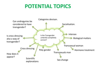 POTENTIAL TOPICS

                               Categories devison.
      Can androgynies be
      considered to have                                      Socialisation.
      transgender?


                                    Is the Transgender
                                                                       intersex
Is cross dressing
                                    umbrella completely                    Biological matters
also a way of                       correct?
transgender?
                                                                Transsexual woman
              Cross dressing
                                   Poly gender                               Hormone treatment
                                                   Transsexuals man
How does it
appear?
                    Scientific
                                                          Sex change
                    explanations
 
