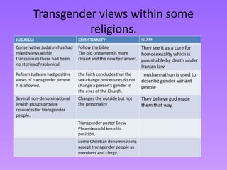 Transgender views within some
          religions.
 