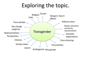 Exploring the topic.
                                         Causes
                              Religion            Dangers: how it
                           Laws
                                                  affects
         Trans-phobia                                         Political views

       Sex change                                                  Media, education
       surgeries                                                   and family
                                                                   representation
Representations                 Transgender
                                                                    Scientific
  Perspectives                                                      explanations
          Intersex                                           Cross-dressing
           Society views                           Transvestites
                     sexism
                               Androgynies Poly gender
 