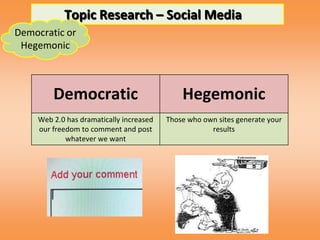 Topic Research – Social Media
Democratic or
 Hegemonic



        Democratic                           Hegemonic
    Web 2.0 has dramatically increased   Those who own sites generate your
    our freedom to comment and post                  results
            whatever we want
 
