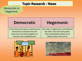 Topic Research - News
Democratic or
 Hegemonic



         Democratic                           Hegemonic
    In the future the News could become The news is hegemonic controlled by
        democratic if people have the      the elite, they have the power.
       resources and come together to      They manipulate audiences to
         become anti-establishment            believe what they tell us
 