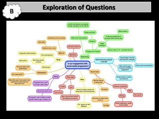 Exploration of Questions
B
 