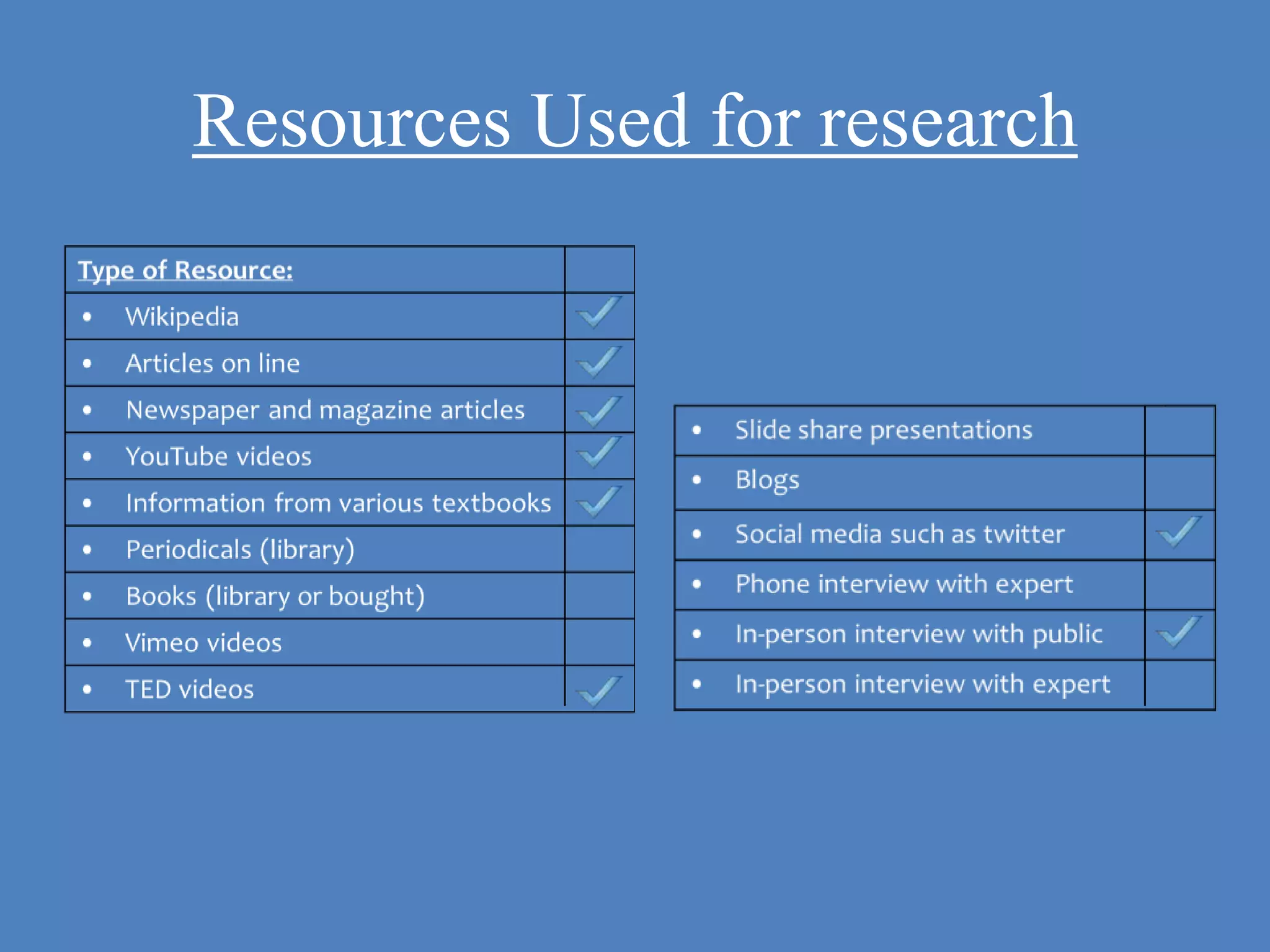 Resources Used for research
 