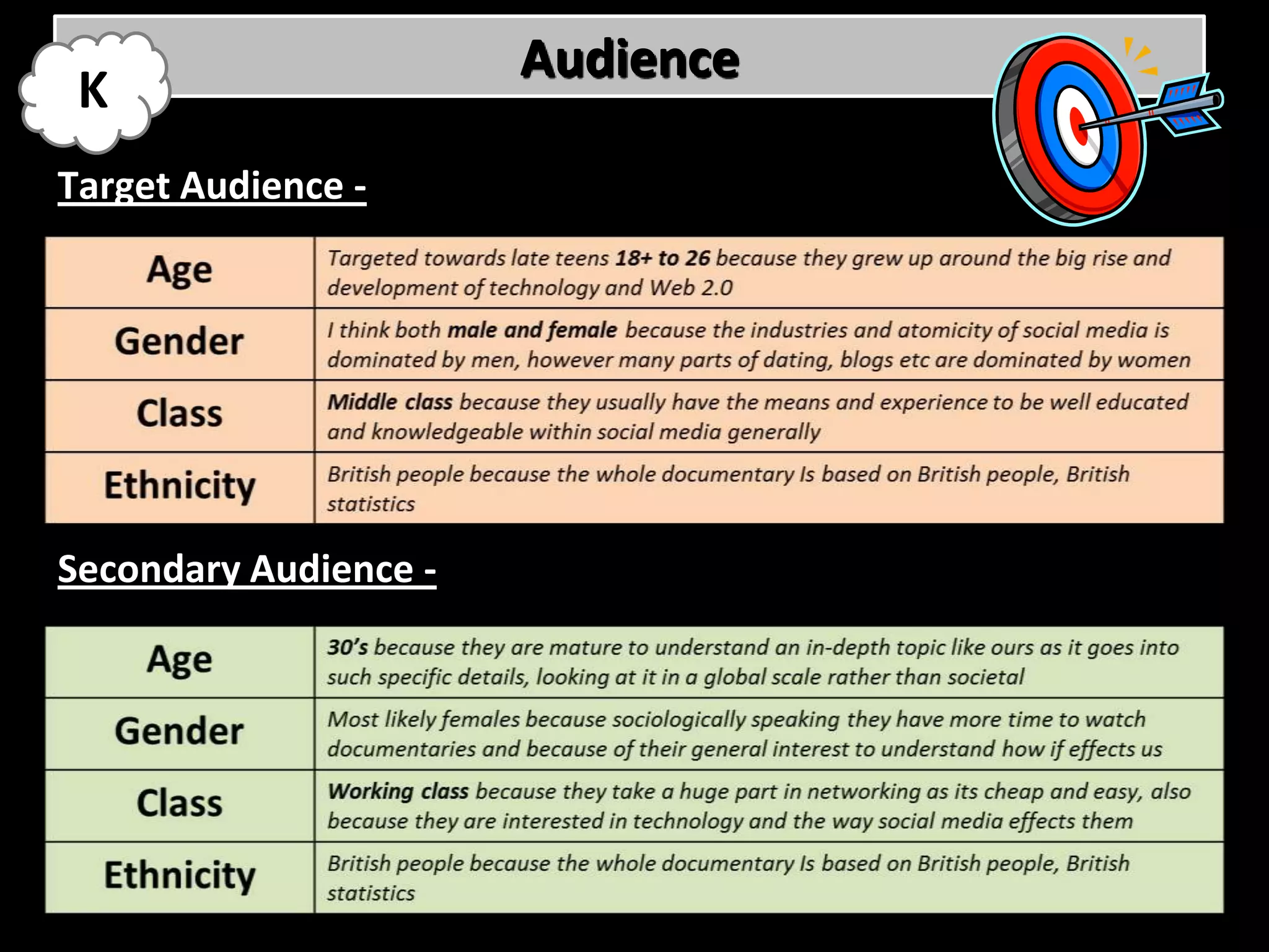 Audience
 K
Target Audience -




Secondary Audience -
 