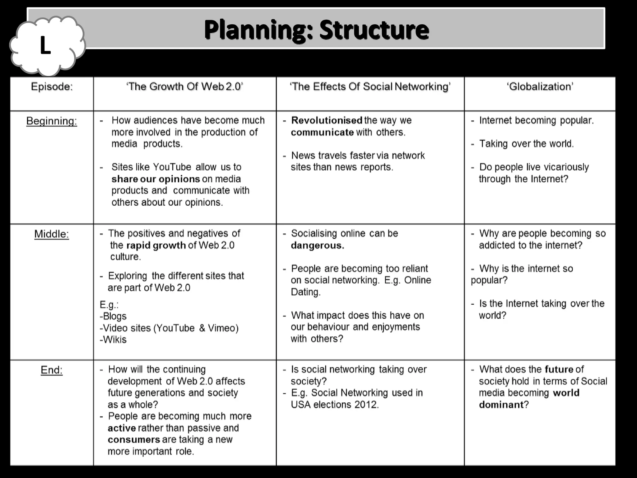 Planning: Structure
L
 