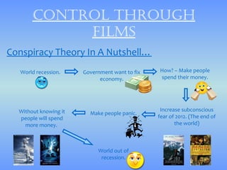 control through
            films
Conspiracy Theory In A Nutshell…
   World recession.    Government want to fix   How? – Make people
                             economy.           spend their money.




  Without knowing it                             Increase subconscious
                         Make people panic.
  people will spend                             fear of 2012. (The end of
    more money.                                        the world)



                            World out of
                             recession.
 