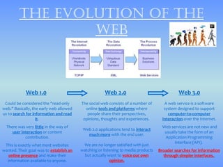 thE Evolution of thE
                 wEb



             Web 1.0                                  Web 2.0                                 Web 3.0
 Could be considered the "read-only      The social web consists of a number of       A web service is a software
web." Basically, the early web allowed     online tools and platforms where           system designed to support
us to search for information and read       people share their perspectives,            computer-to-computer
                   it.                    opinions, thoughts and experiences.        interaction over the Internet.
  There was very little in the way of                                                Web services are not new and
                                          Web 2.0 applications tend to interact
     user interaction or content                                                      usually take the form of an
                                            much more with the end user.
            contribution.                                                             Application Programming
                                                                                           Interface (API).
 This is exactly what most websites       We are no longer satisfied with just
wanted: Their goal was to establish an   watching or listening to media products   Broader searches for information
   online presence and make their          but actually want to voice our own        through simpler interfaces.
  information available to anyone.                       opinion.
 