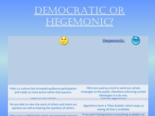 dEmocrAtic or
                    hEgEmonic?
                                                                       Hegemonic:




Web 2.0 culture has increased audience participation       Films are used as a tool to send out certain
  and made us more active rather than passive.         messages to the public, therefore enforcing certain
We can post whatever we want including videos on        The content of our search a sly way.controlled by
                                                                     ideologies in results is
                topics of our choice.                                  internet algorithms.

We are able to view the work of others and share our    Algorithms form a ‘Filter Bubble’ which stops us
 opinions as well as hearing the opinions of others.              seeing all that is available.
                                                        If we aren't being shown everything available we
 