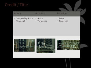 Credit / Title
     Actor 5                Actor 6 , 7      Actor 8 , 9

     ü   Supporting Actor   ü   Actor        ü   Actor
     ü   Time: .58          ü   Time: 1.01   ü   Time: 1.05
 