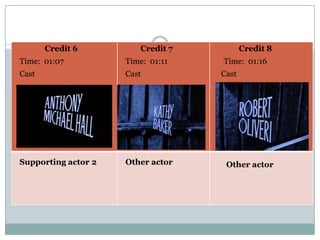 Credit 6         Credit 7          Credit 8
Time: 01:07          Time: 01:11   Time: 01:16
Cast                 Cast          Cast


  Credit 6




Supporting actor 2   Other actor    Other actor
 