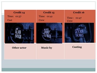 Credit 14      Credit 15        Credit 16
Time: 01:37        Time: 01:41
                                  Time : 01:47
Cast               Crew           Crew




   Other actor      Music by          Casting
 