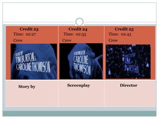 Credit 23     Credit 24       Credit 25
Time: 02:27    Time: 02:33    Time: 02:43
Crew           Crew           Crew




  Story by       Screenplay          Director
 