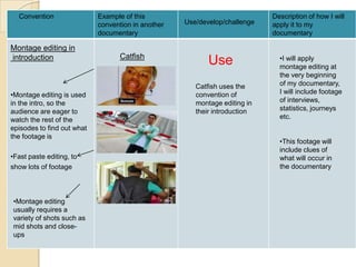 Example of this
convention in another
documentary
Description of how I will
apply it to my
documentary
Use
Convention
Use/develop/challenge
Montage editing in
introduction
•Montage editing is used
in the intro, so the
audience are eager to
watch the rest of the
episodes to find out what
the footage is
•Fast paste editing, to
show lots of footage
•Montage editing
usually requires a
variety of shots such as
mid shots and close-
ups
Catfish
Catfish uses the
convention of
montage editing in
their introduction
•I will apply
montage editing at
the very beginning
of my documentary,
I will include footage
of interviews,
statistics, journeys
etc.
•This footage will
include clues of
what will occur in
the documentary
 
