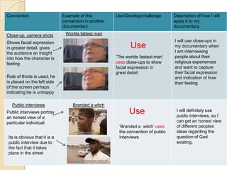 Convention Example of this
convention in another
documentary
Use/Develop/challenge Description of how I will
apply it to my
documentary
Use
Worlds fattest manClose-up, camera shots
Shows facial expression
in greater detail, gives
the audience an insight
into how the character is
feeling
Rule of thirds is used, he
is placed on the left side
of the screen perhaps
indicating he is unhappy
‘The worlds fastest man’
uses close-ups to show
facial expression in
great detail
I will use close-ups in
my documentary when
I am interviewing
people about their
religious experiences
and want to capture
their facial expression
and indication of how
their feeling.
Public interviews
Public interviews portray
an honest view of a
particular individual
Its is obvious that it is a
public interview due to
the fact that it takes
place in the street
Use
‘Branded a witch’ uses
the convention of public
interviews
I will definitely use
public interviews, so I
can get an honest view
of different peoples
ideas regarding the
question of God
existing.
Branded a witch
 