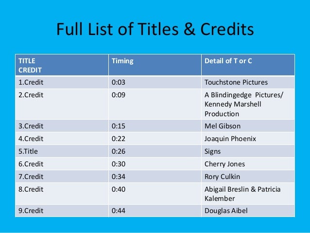 assignment 11 film billing credit list