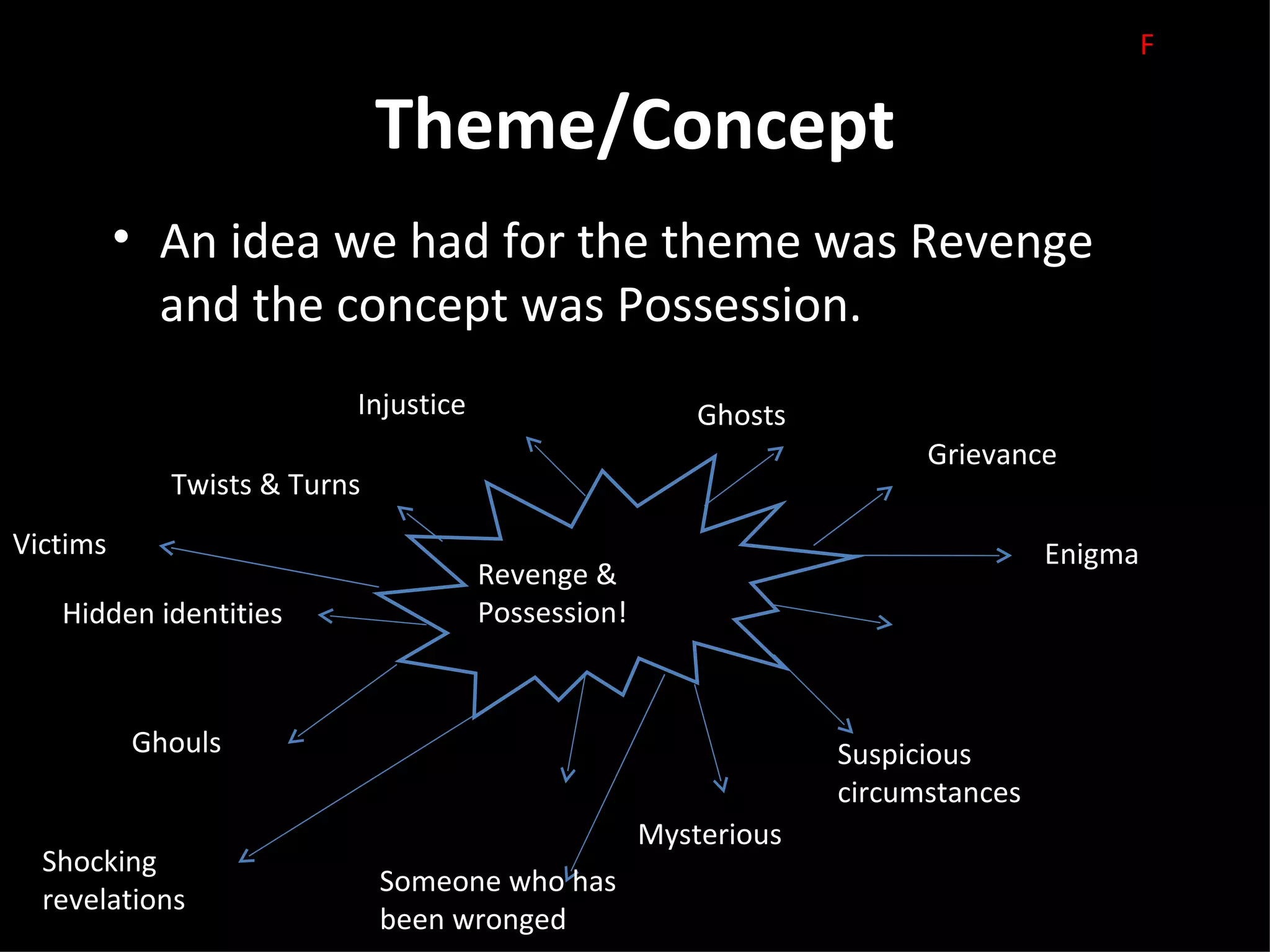 F

                             Theme/Concept
          • An idea we had for the theme was Revenge
            and the concept was Possession.
                         Injustice                     Ghosts
                                                                      Grievance
            Twists & Turns
Victims                                                                         Enigma
                                     Revenge &
   Hidden identities                 Possession!
                                                                      Vicious


          Ghouls                                                Suspicious
                                                                circumstances
                         Unsuspecting              Mysterious
  Shocking
                             Someone who has
  revelations
                             been wronged
 
