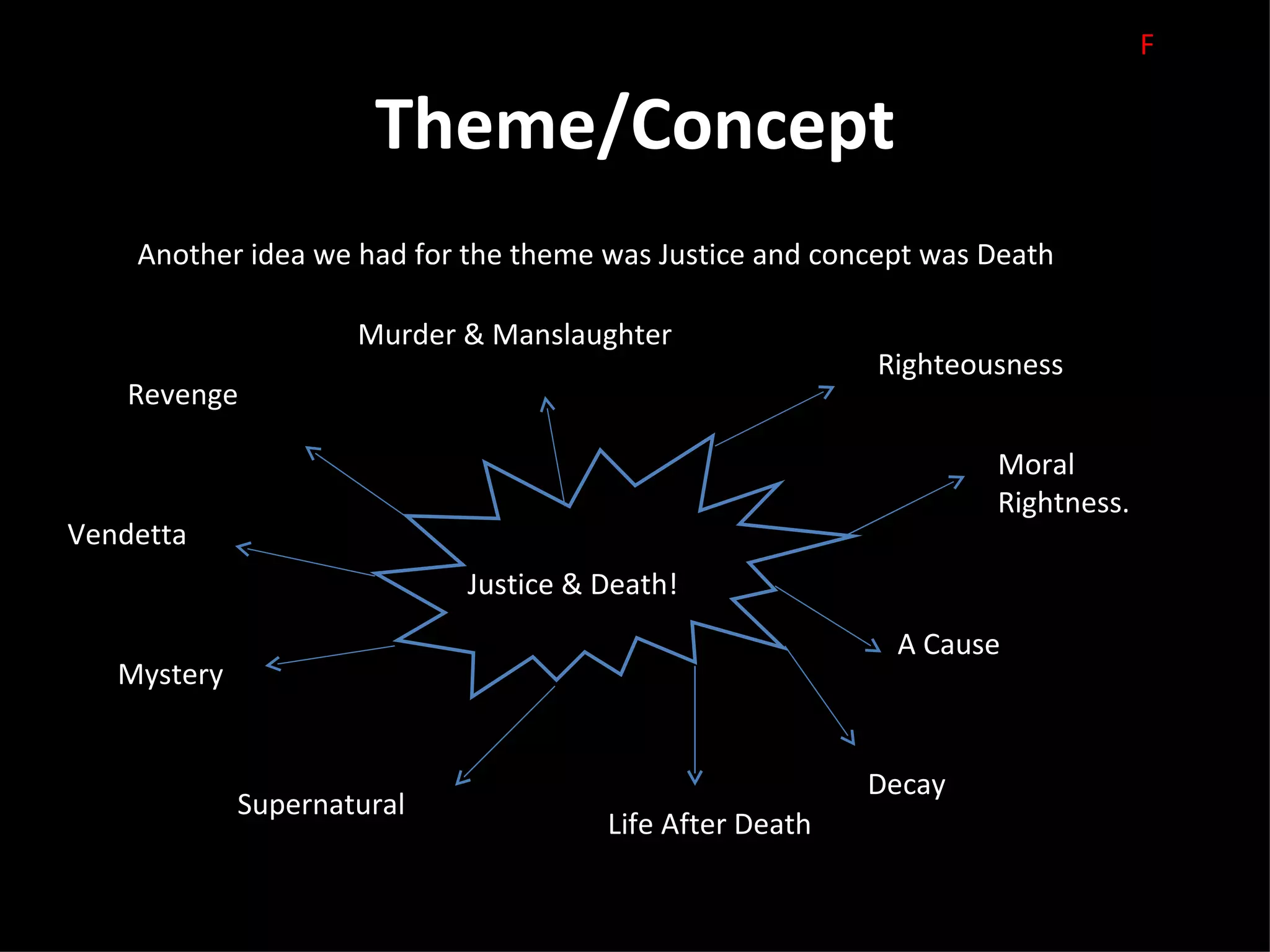 F

                      Theme/Concept
    Another idea we had for the theme was Justice and concept was Death

                     Murder & Manslaughter
                                                          Righteousness
    Revenge

                                                                  Moral
                                                                  Rightness.
Vendetta
                            Justice & Death!
                                                           A Cause
   Mystery


                                                         Decay
             Supernatural
                                      Life After Death
 