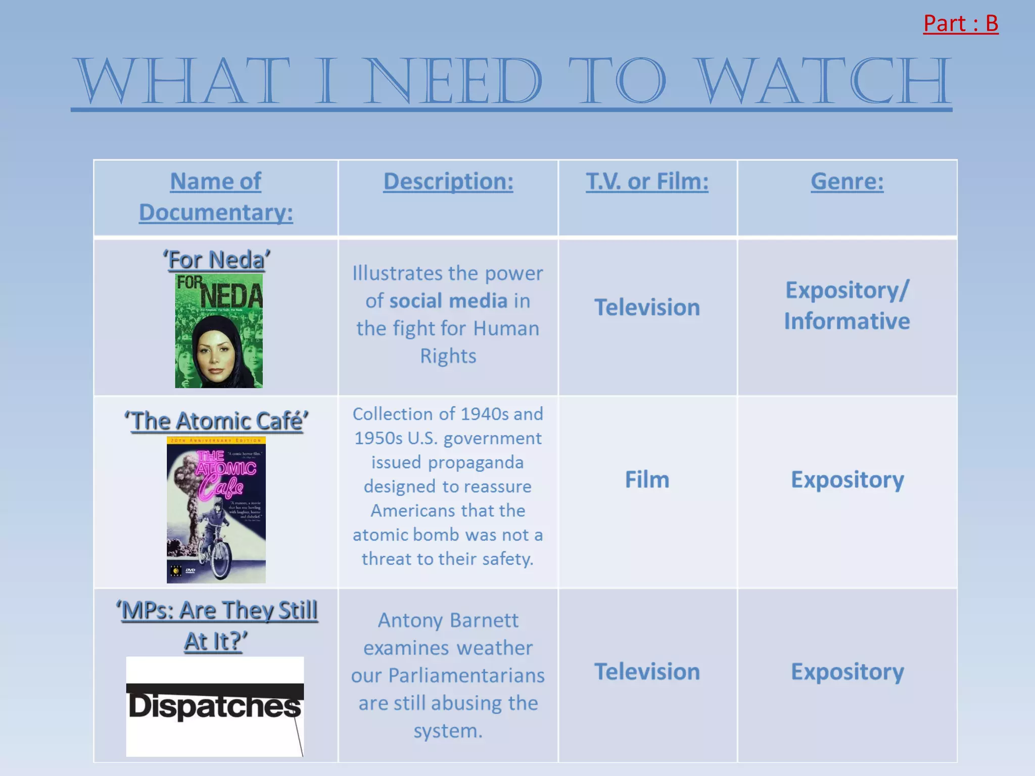 Part : B

WhAT I neeD TO WATCh
 