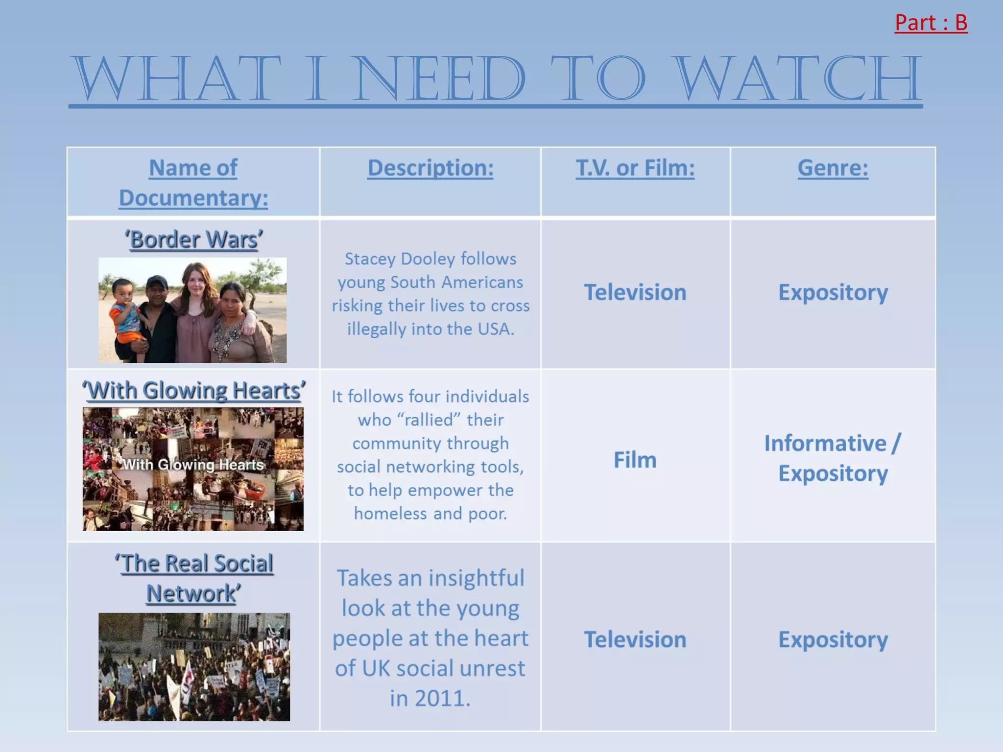 Part : B

WhAT I neeD TO WATCh
 