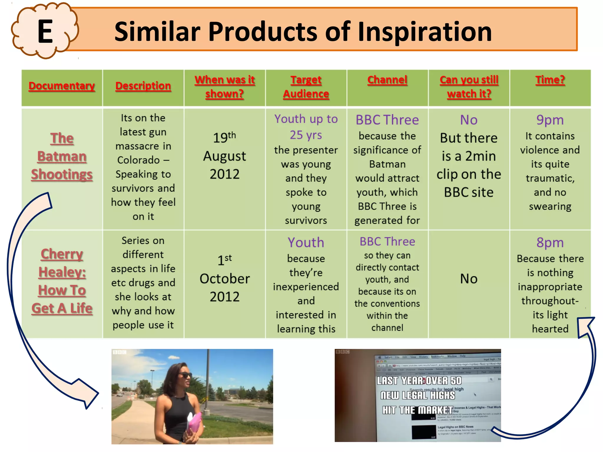 E   Similar Products of Inspiration
 