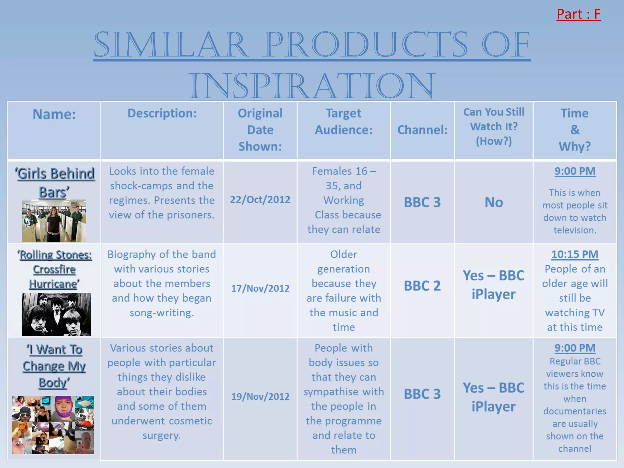 Part : F

SIMILAR PRODUCTS OF
     InSPIRATIOn
 