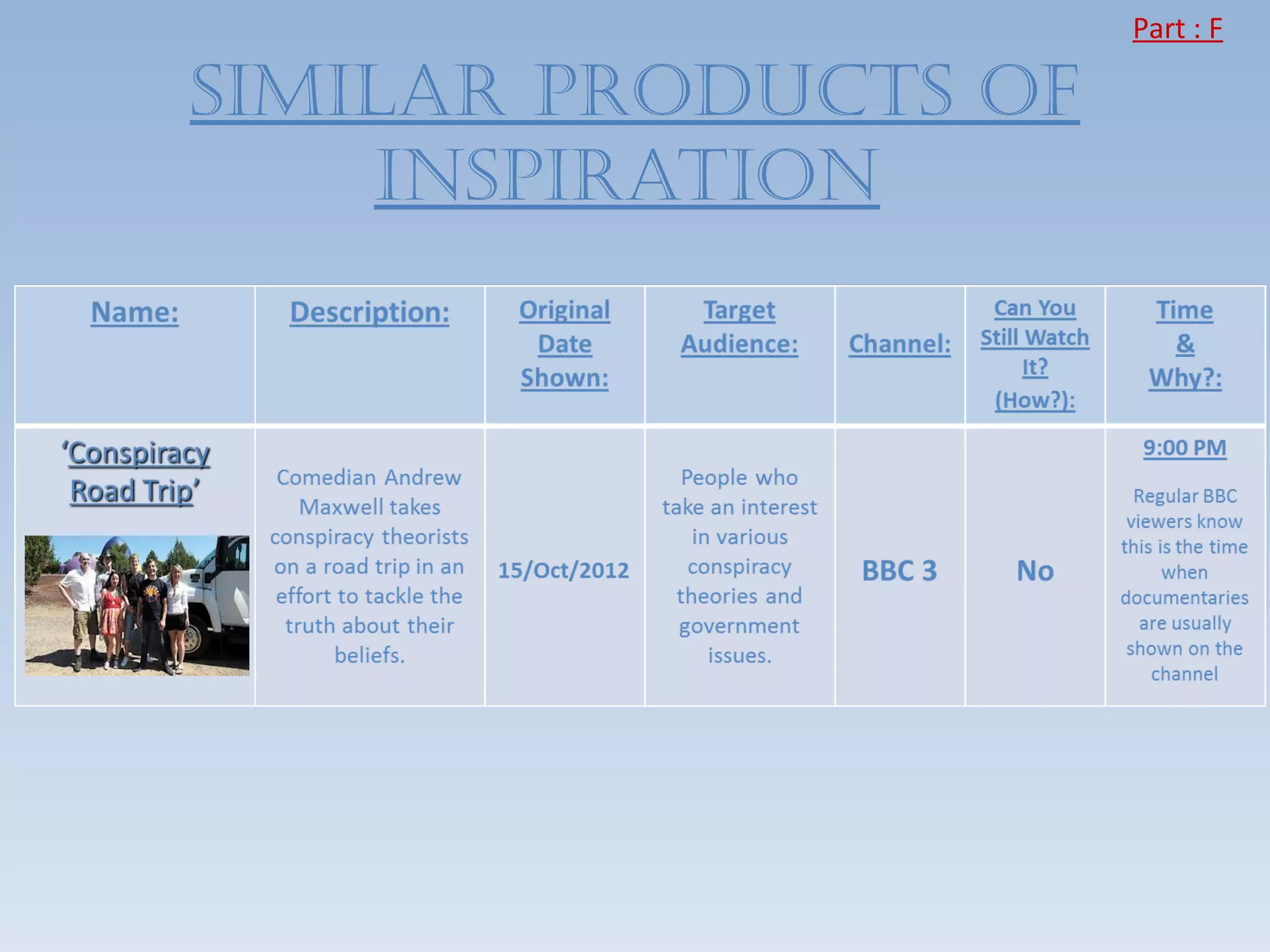 Part : F

SIMILAR PRODUCTS OF
     InSPIRATIOn
 