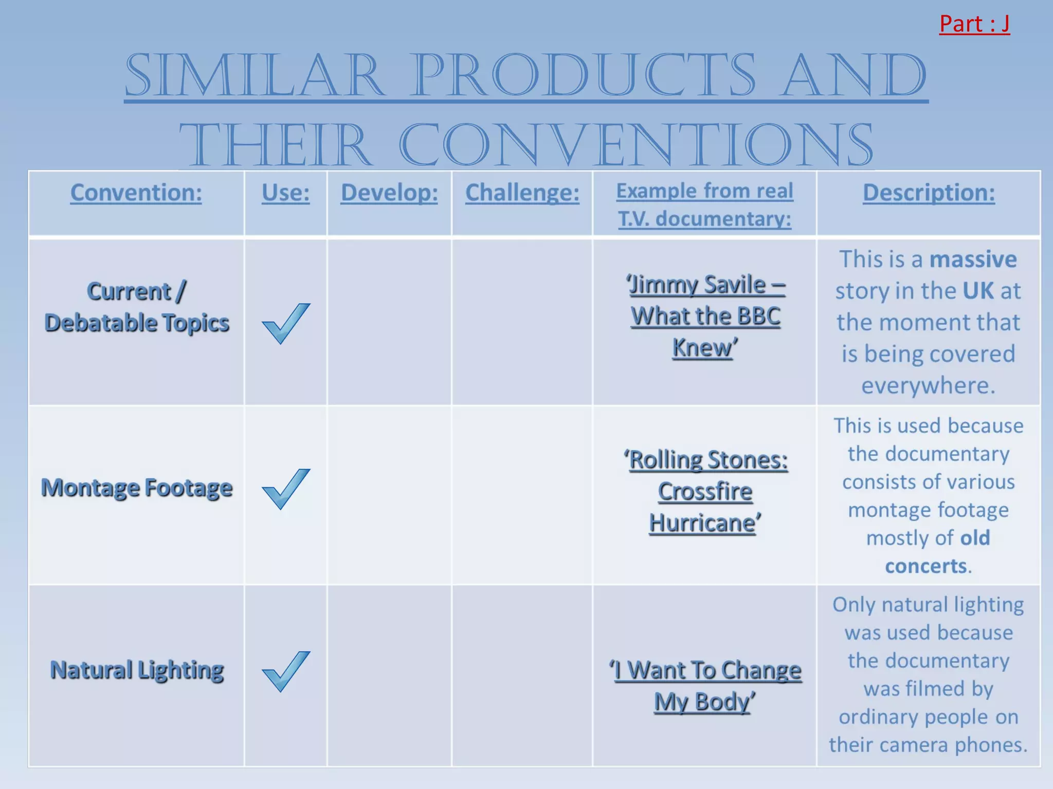 Part : J

SIMILAR PRODUCTS AnD
  TheIR COnvenTIOnS
 
