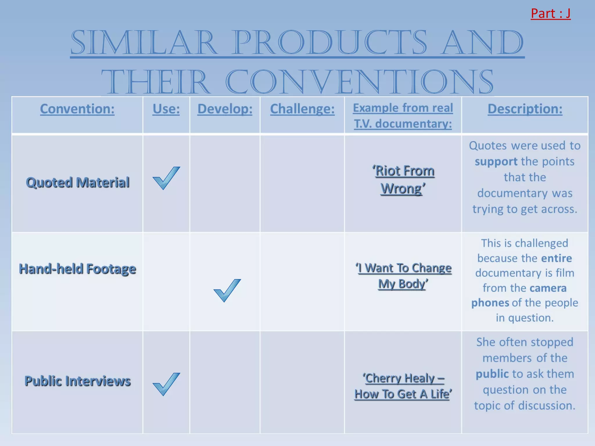 Part : J

SIMILAR PRODUCTS AnD
  TheIR COnvenTIOnS
 