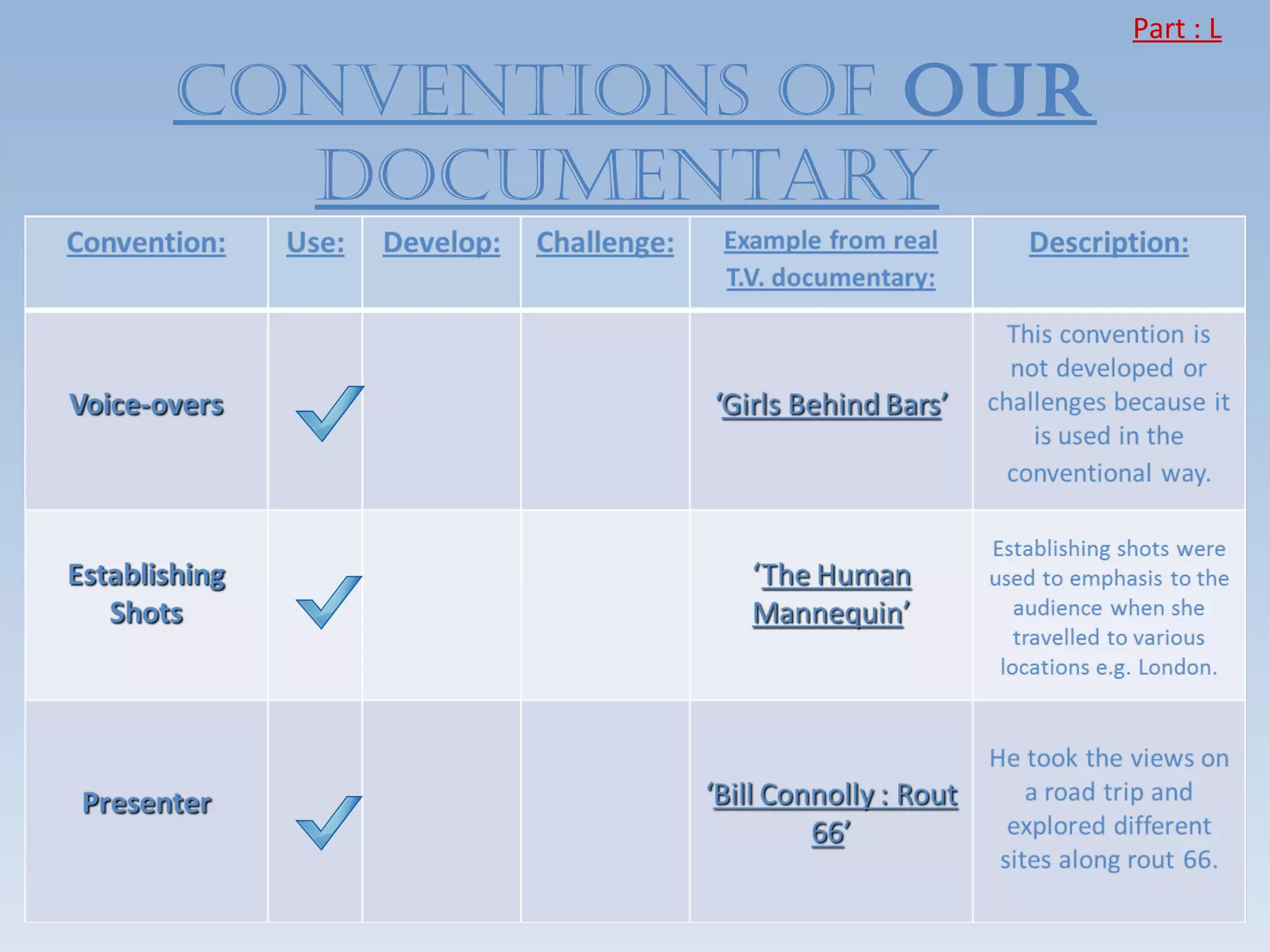 Part : L

COnvenTIOnS OF OUR
  DOCUMenTARy
 