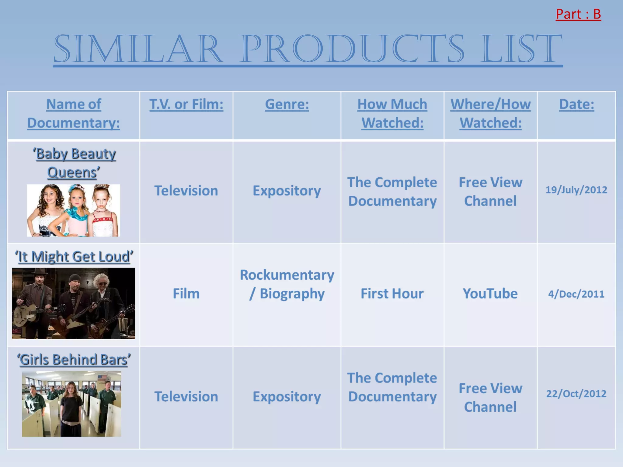 Part : B

SIMILAR PRODUCTS LIST
 