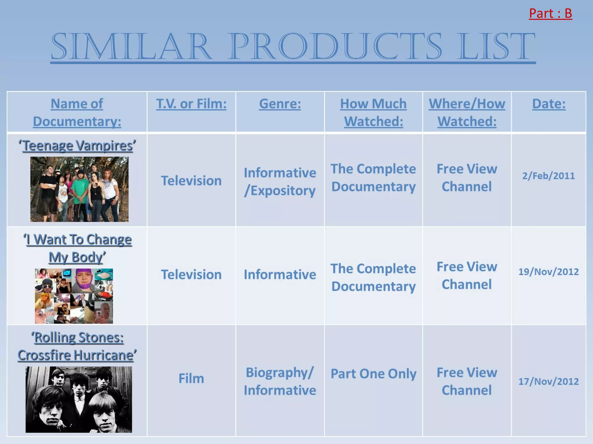 Part : B

SIMILAR PRODUCTS LIST
 