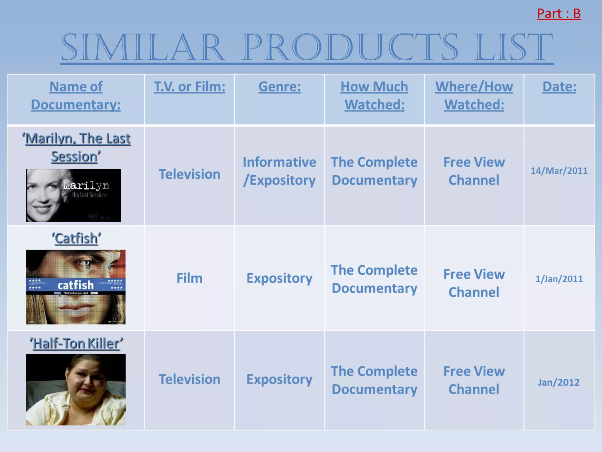 Part : B

SIMILAR PRODUCTS LIST
 