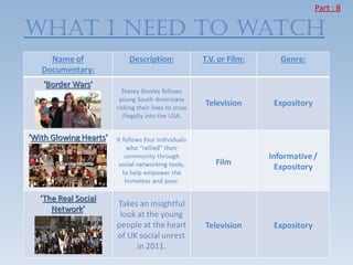 Part : B

WhAT I neeD TO WATCh
 