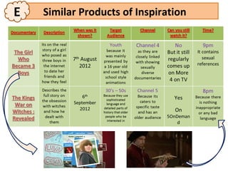 E   Similar Products of Inspiration
 