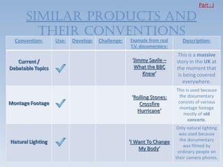 Part : J

SIMILAR PRODUCTS AnD
  TheIR COnvenTIOnS
 
