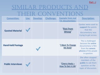 Part : J

SIMILAR PRODUCTS AnD
  TheIR COnvenTIOnS
 