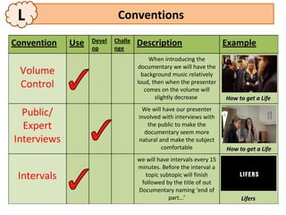 L   Conventions


            When introducing the
       documentary we will have the
         background music relatively
       loud, then when the presenter
          comes on the volume will
              slightly decrease          How to get a Life
        We will have our presenter
       involved with interviews with
          the public to make the
         documentary seem more
       natural and make the subject
                comfortable              How to get a Life
       we will have intervals every 15
       minutes. Before the interval a
         topic subtopic will finish
        followed by the title of out
       Documentary naming ‘end of
                   part…’                     Lifers
 