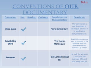 Part : L

COnvenTIOnS OF OUR
  DOCUMenTARy
 
