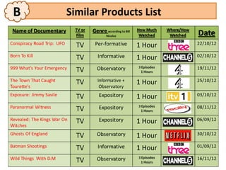 B   Similar Products List
 