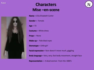 Kaya
               Characters                                              N
           Mise –en-scene
       Name – Cilia Elizabeth Carter

       Gender – Female

       Age – 73

       Costume – White dress

       Props – None

       Make-up – Pale black eyes

       Stereotype – Little girl

       Facial expression – face doesn't move much, giggling

       Body language – Very, very, fast body movement, straight face

       Representation – A dead woman from the 1800’s
 