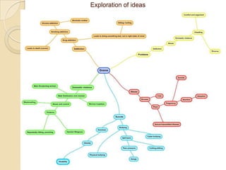 Exploration of ideas
 