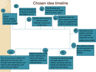 Chosen idea timeline
                 2)
                                                          She flinches and
                        She has flashbacks         4)     freezes as she hears
 1)                     of abusive boyfriend              the front door open
                        and begins to cry
   Girl at                                                              Boyfriend sees her
   home, getting                          quickly starts packing   5)   with suitcase and gets
   dressed, whilst                3)         suitcase whilst
                                                                        angry and aggressive
   looking at bruises                      keeping a close eye
                                                                        (starts beating her up)
                                               on the time

                                                                                              6)      She Runs to the
                                                                                                      kitchen and hits
                                                                                                      him round the
                                                                                                      head with a hard
                                                                                                      bottle (wine bottle)

                                                                                         7)        She stares in shock
                                                                                                   as she watches him
                                                        9)                                         lying on the floor,
         10)                           Starts running on the
                                                                            8)                     lifeless
                                       street, feeling a bit
Sits at bus stop to reflect and        dizzy and woozy,        Touches his bleeding head
gets text from the boy she             regretting what she     and gets blood on her
thought was dead saying “you           had just done           hands, she looks and her
want to play dangerous, the                                    hands and decides to run
game has just begun”                                           away from the scene
 