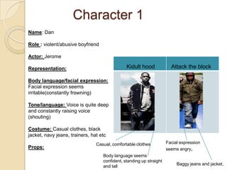 Character 1
Name: Dan

Role : violent/abusive boyfriend

Actor: Jerome

Representation:                                Kidult hood             Attack the block

Body language/facial expression:
Facial expression seems
irritable(constantly frowning)

Tone/language: Voice is quite deep
and constantly raising voice
(shouting)

Costume: Casual clothes, black
jacket, navy jeans, trainers, hat etc
                                Casual, comfortable clothes          Facial expression
Props:                                                               seems angry,
                                   Body language seems
                                   confident, standing up straight
                                                                          Baggy jeans and jacket,
                                   and tall
 