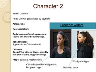 Character 2
Name: Caroline

Role: Girl that gets abused by boyfriend

Actor: Jodie
                                              Freedom writers
Representation:

Body language/facial expression:
Fearful and shaky body language.

Tone/language:
Appears to be Quiet and timid

Costume:
Casual Top with cardigan, possibly
with skirt or jeans. Hopped earrings

Props: suitcase, Alcohol bottle
                                                       Woolly cardigan
               Casual top with cardigan and
               hoop earrings                   Hair tied back
 