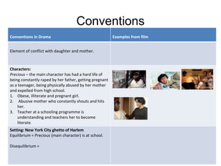 Conventions
Conventions in Drama                                     Examples from film


Element of conflict with daughter and mother.



Characters:
Precious – the main character has had a hard life of
being constantly raped by her father, getting pregnant
as a teenager, being physically abused by her mother
and expelled from high school.
1. Obese, illiterate and pregnant girl.
2. Abusive mother who constantly shouts and hits
     her.
3. Teacher at a schooling programme is
     understanding and teachers her to become
     literate.
Setting: New York City ghetto of Harlem
Equilibrium = Precious (main character) is at school.

Disequilibrium =
 