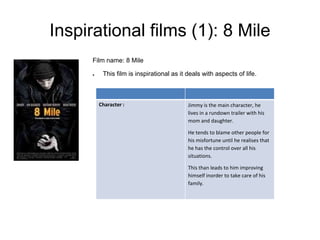 Inspirational films (1): 8 Mile
      Film name: 8 Mile

      ●    This film is inspirational as it deals with aspects of life.



          Character :                       Jimmy is the main character, he
                                            lives in a rundown trailer with his
                                            mom and daughter.

                                            He tends to blame other people for
                                            his misfortune until he realises that
                                            he has the control over all his
                                            situations.

                                            This than leads to him improving
                                            himself inorder to take care of his
                                            family.
 