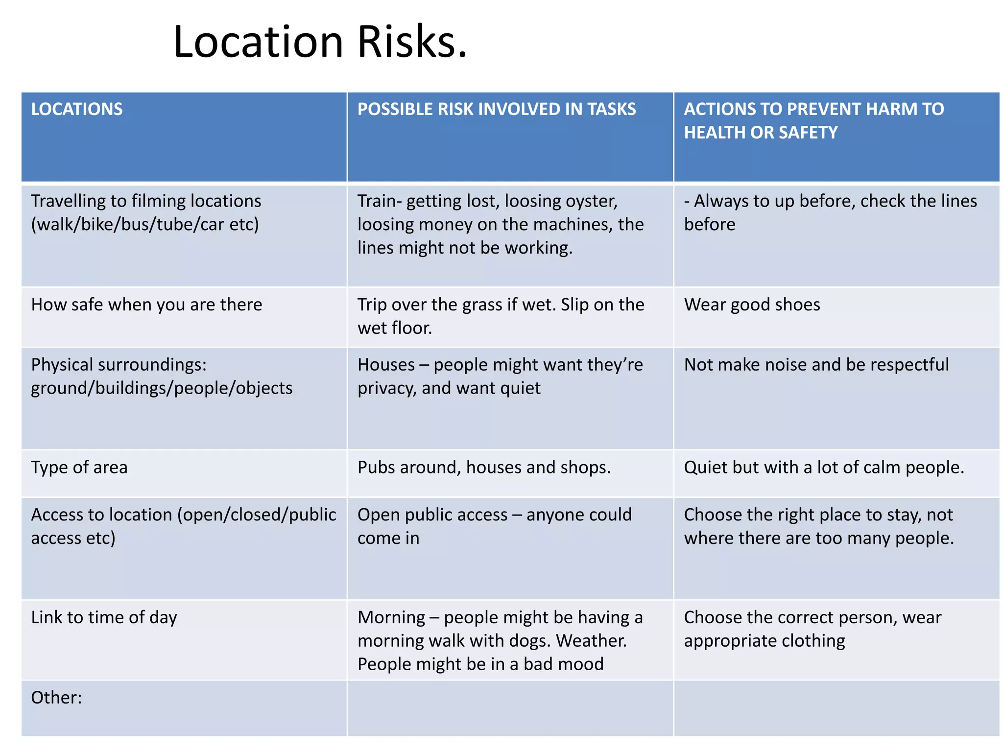 Location Risks.
LOCATIONS                                POSSIBLE RISK INVOLVED IN TASKS           ACTIONS TO PREVENT HARM TO
                                                                                   HEALTH OR SAFETY



   •
Travelling to filming locations
(walk/bike/bus/tube/car etc)
                                         Train- getting lost, loosing oyster,
                                         loosing money on the machines, the
                                                                                   - Always to up before, check the lines
                                                                                   before
                                         lines might not be working.

How safe when you are there              Trip over the grass if wet. Slip on the   Wear good shoes
                                         wet floor.
Physical surroundings:                   Houses – people might want they’re        Not make noise and be respectful
ground/buildings/people/objects          privacy, and want quiet



Type of area                             Pubs around, houses and shops.            Quiet but with a lot of calm people.

Access to location (open/closed/public   Open public access – anyone could         Choose the right place to stay, not
access etc)                              come in                                   where there are too many people.



Link to time of day                      Morning – people might be having a        Choose the correct person, wear
                                         morning walk with dogs. Weather.          appropriate clothing
                                         People might be in a bad mood
Other:
 